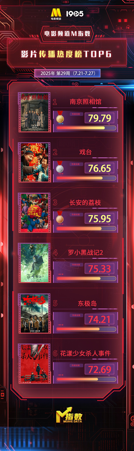 《南京照相馆》百度云网盘资源下载国语在线免费观看【1280p中文双语】资源下载插图