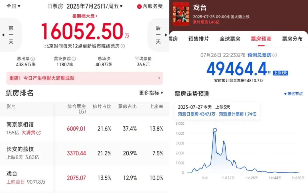《戏台》百度云网盘在线免费观看【高清1080P】迅雷资源下载插图1