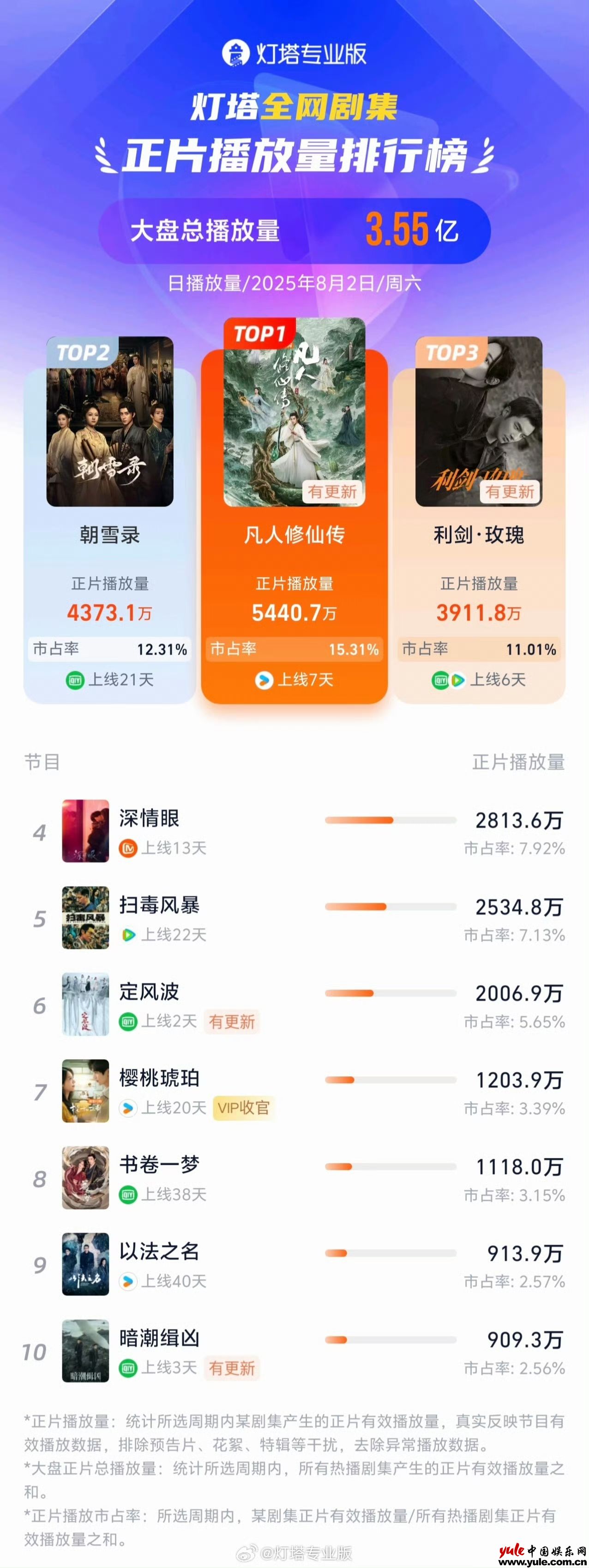 《星辰变》百度云在线免费观看【1280P高清阿里云盘】资源下载插图1