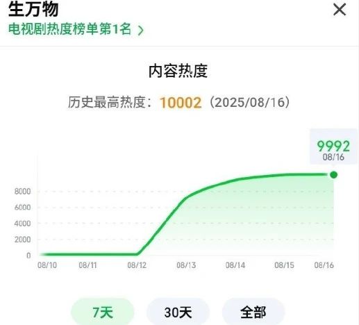 《生生万物》全集百度云网盘【超清1080P资源下载】插图1