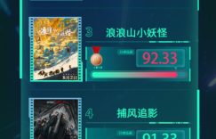 国产电影强势霸榜！南京照相馆领跑暑期档口碑，动画佳作罗小黑战记2浪浪山小妖怪紧随其后缩略图