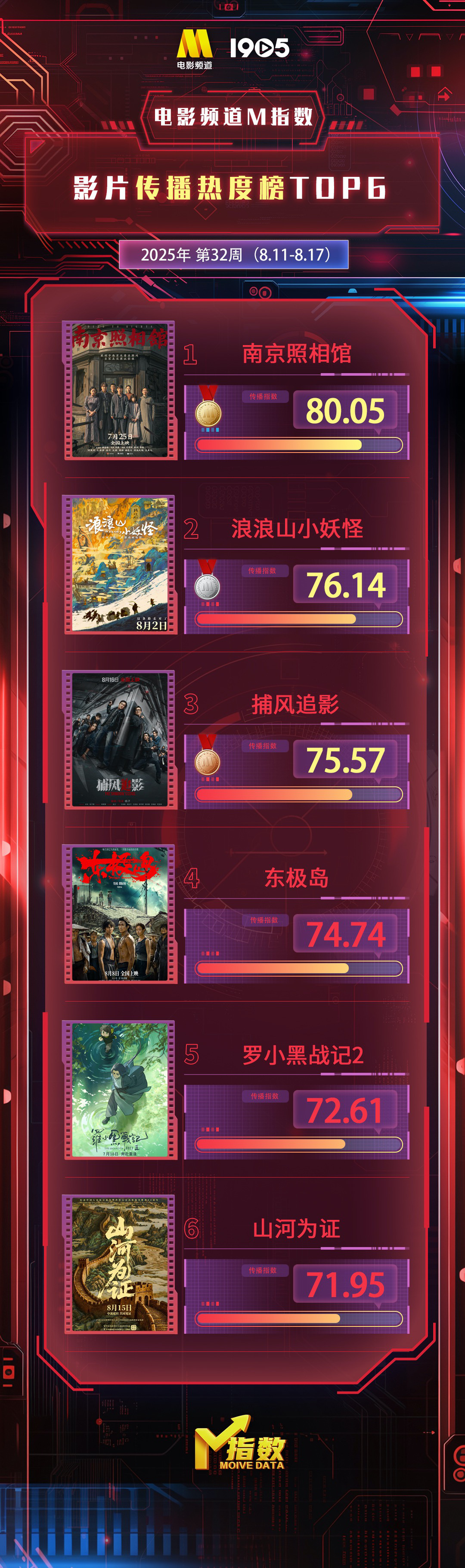 《浪浪山小妖怪》百度云【720高清免费】磁力链接下载插图