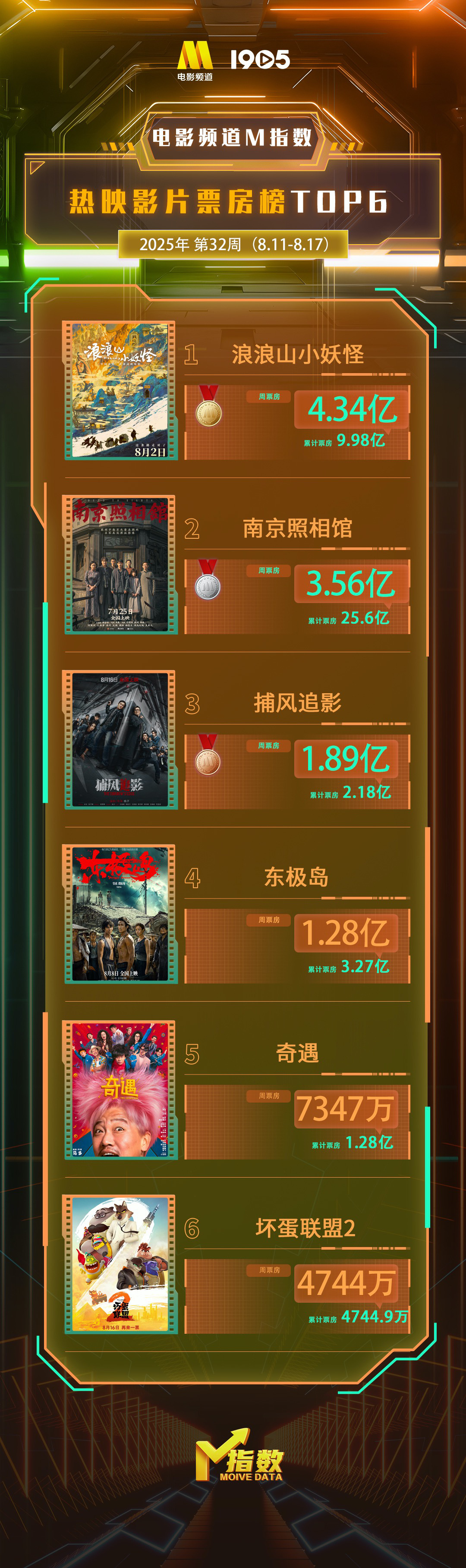 《浪浪山小妖怪》百度云【720高清免费】磁力链接下载插图1