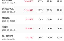 《南京照相馆》百度网盘资源下载免费分享HD1080P高清无水印阿里云盘缩略图
