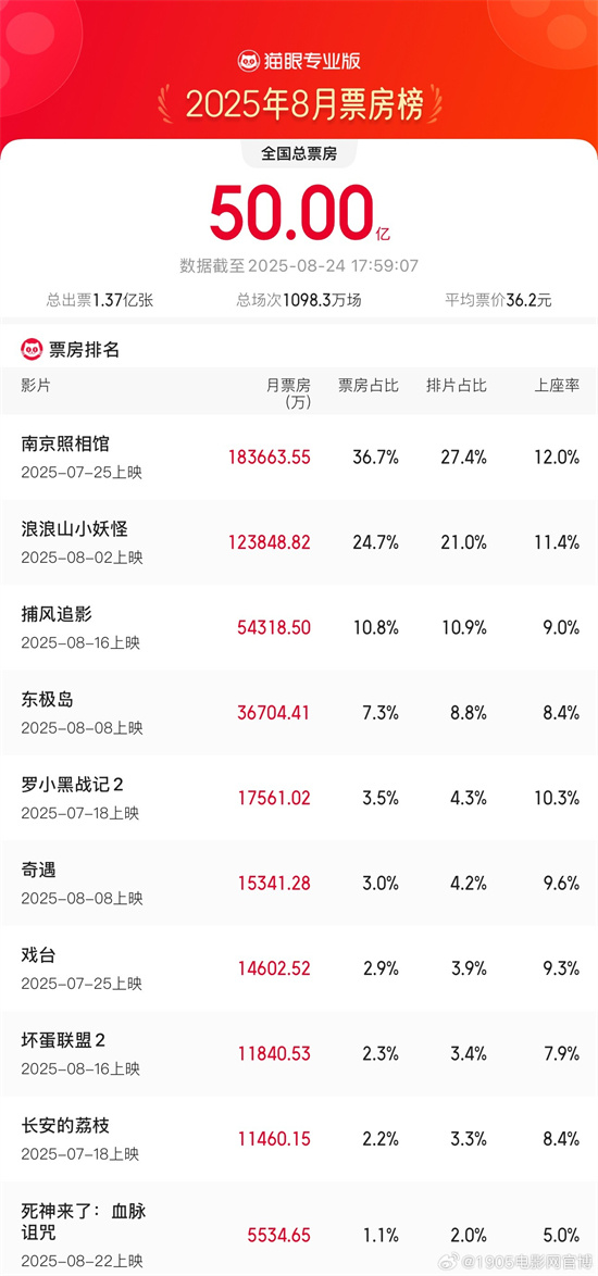 《南京照相馆》百度网盘资源下载免费分享HD1080P高清无水印阿里云盘插图