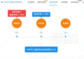 魏大勋父亲公司被强制执行233万！家族企业陷借贷纠纷疑云缩略图