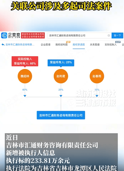 魏大勋父亲公司被强制执行233万！家族企业陷借贷纠纷疑云插图