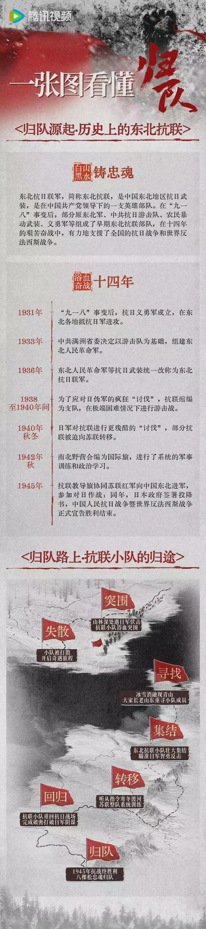 《归队》全集百度网盘资源下载免费分享HD1080P高清无水印阿里云盘插图1