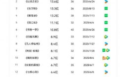 《藏海传》全集百度云网盘「1080p泄露高清资源下载」迅雷下载缩略图