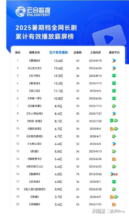 《藏海传》全集百度云网盘「1080p泄露高清资源下载」迅雷下载插图