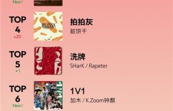 网易云第36期说唱周榜来了！《99》《拍拍灰》《1V1》冲进前六缩略图