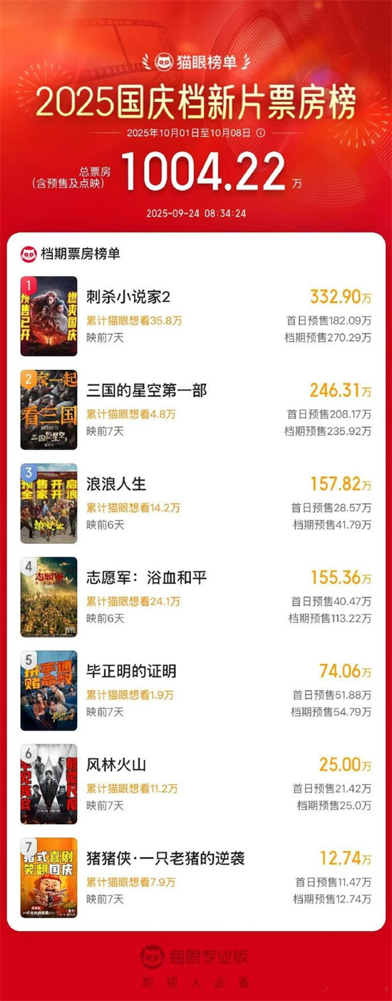 《刺杀小说家2》下载免费1080p高清百度云网盘资源下载在线观看插图