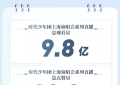 9.8亿人围观！快手独家直播时代少年团演唱会，和粉丝一起嗨翻青春派对缩略图
