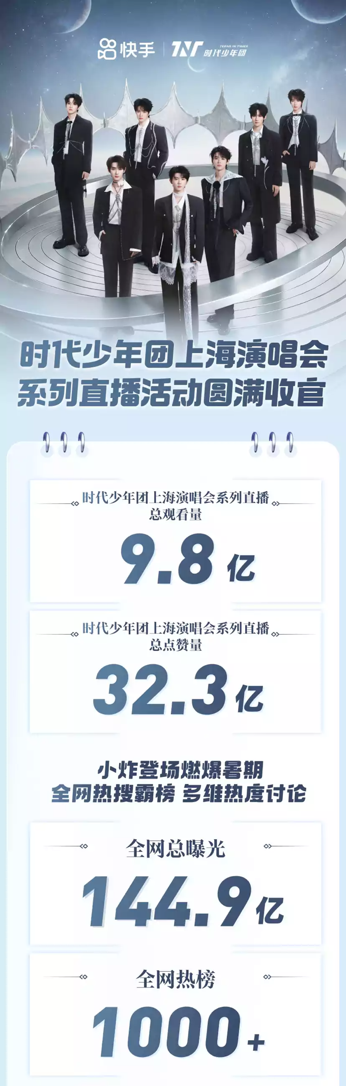9.8亿人围观!快手独家直播时代少年团演唱会,和粉丝一起嗨翻青春派对插图 9.8亿人围观!快手独家直播时代少年团演唱会,和粉丝一起嗨翻青春派对插图