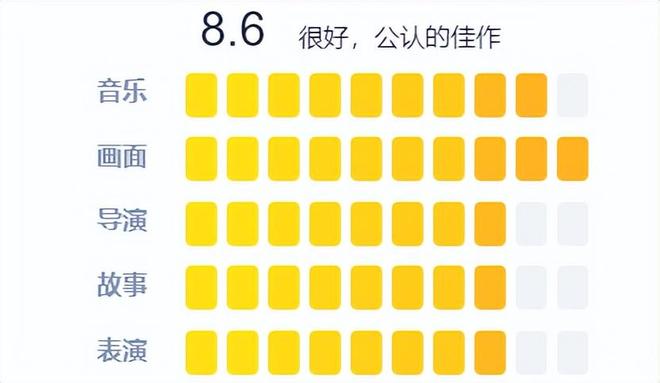 《英雄联盟:双城之战2》泄露版HD正版高清百度云资源下载【1280p超清晰】插图2 《英雄联盟:双城之战2》泄露版HD正版高清百度云资源下载【1280p超清晰】插图2