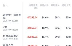 《志愿军》百度云（1080p网盘免费资源下载分享）缩略图