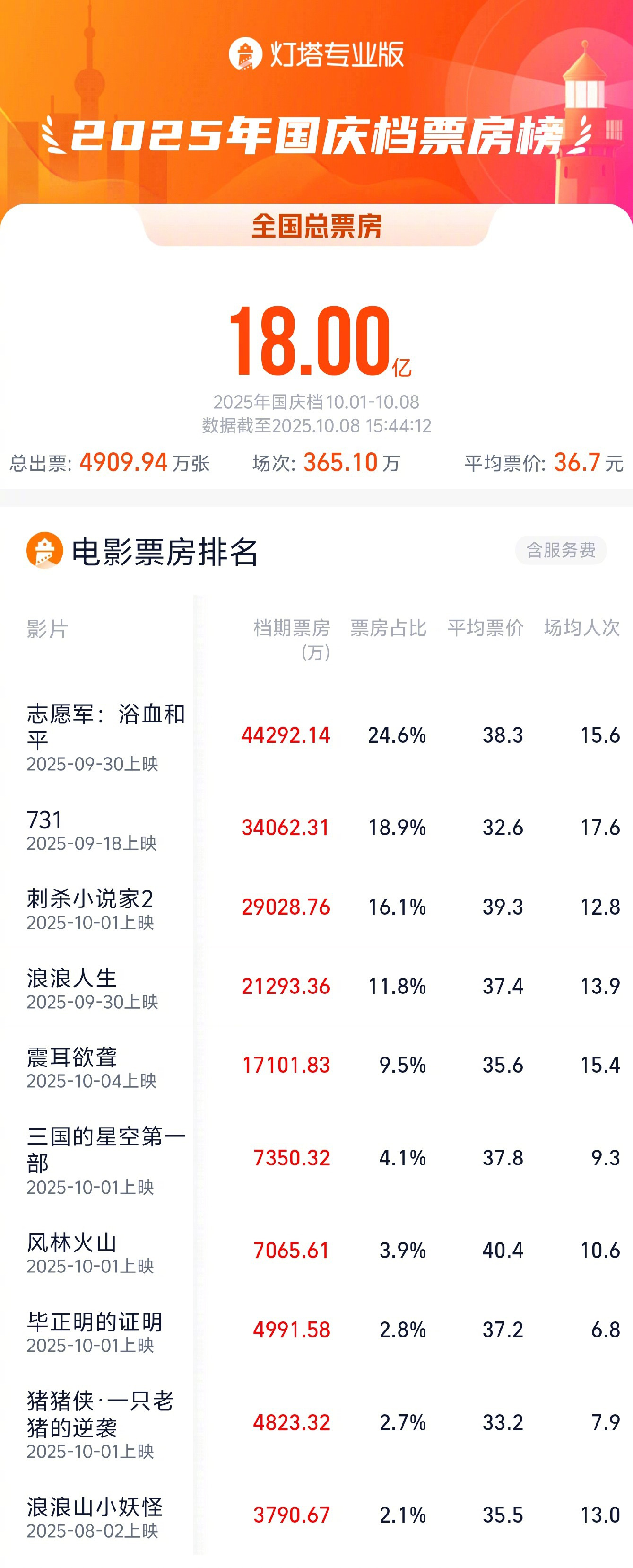 《志愿军》百度云（1080p网盘免费资源下载分享）插图