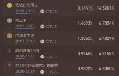 《依依向北风》全集百度云【720高清免费】磁力链接下载缩略图