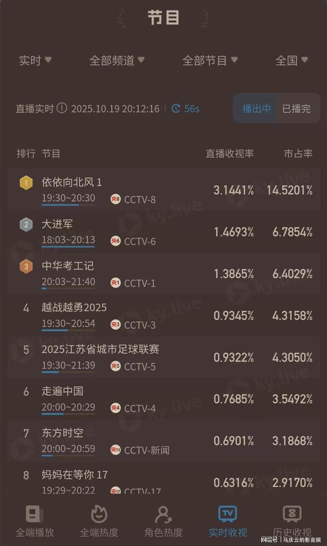 《依依向北风》全集百度云【720高清免费】磁力链接下载插图