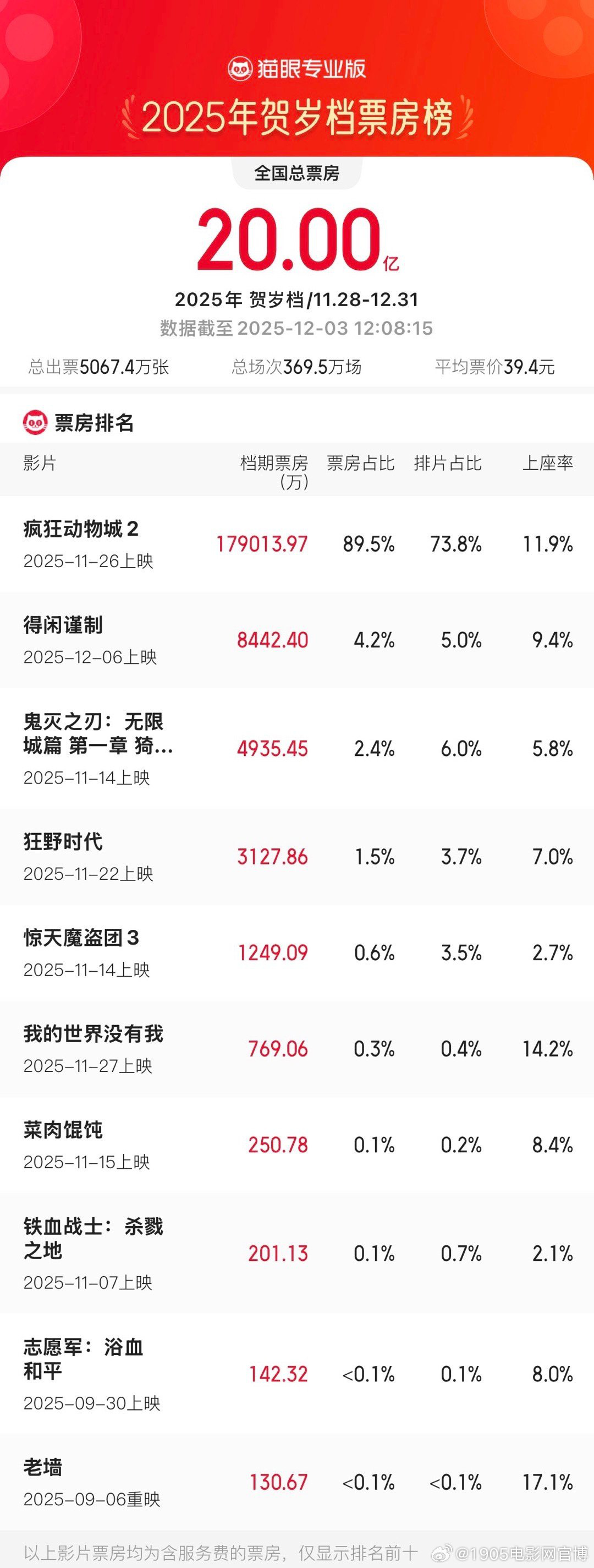 《疯狂动物城2》百度云magnet磁力链接BT种子网盘资源下载插图